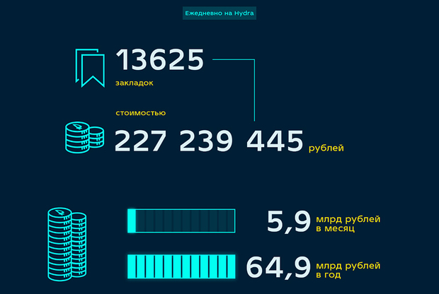 Кракен даркнет v5tor cfd